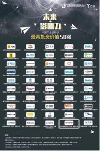 星環科技榮耀入選中國產業創新榜“最具投資價值50強”，領跑互聯網數據服務新未來